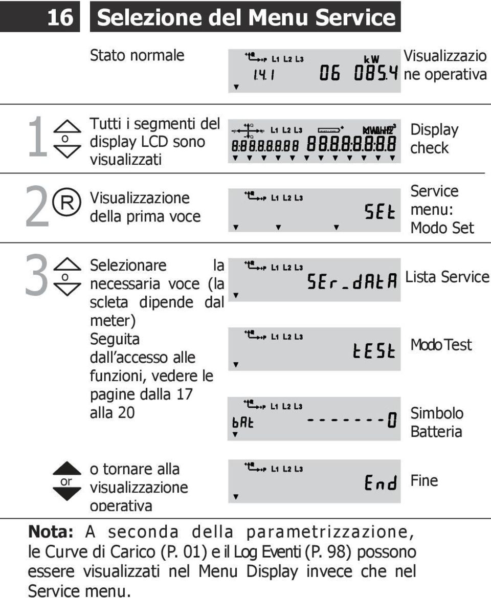 Q P P BAT LOW Q Display check Service menu: Md Set Lista Service Md Test Simbl Batteria r trnare alla visualizzazine perativa Nta: A secnda