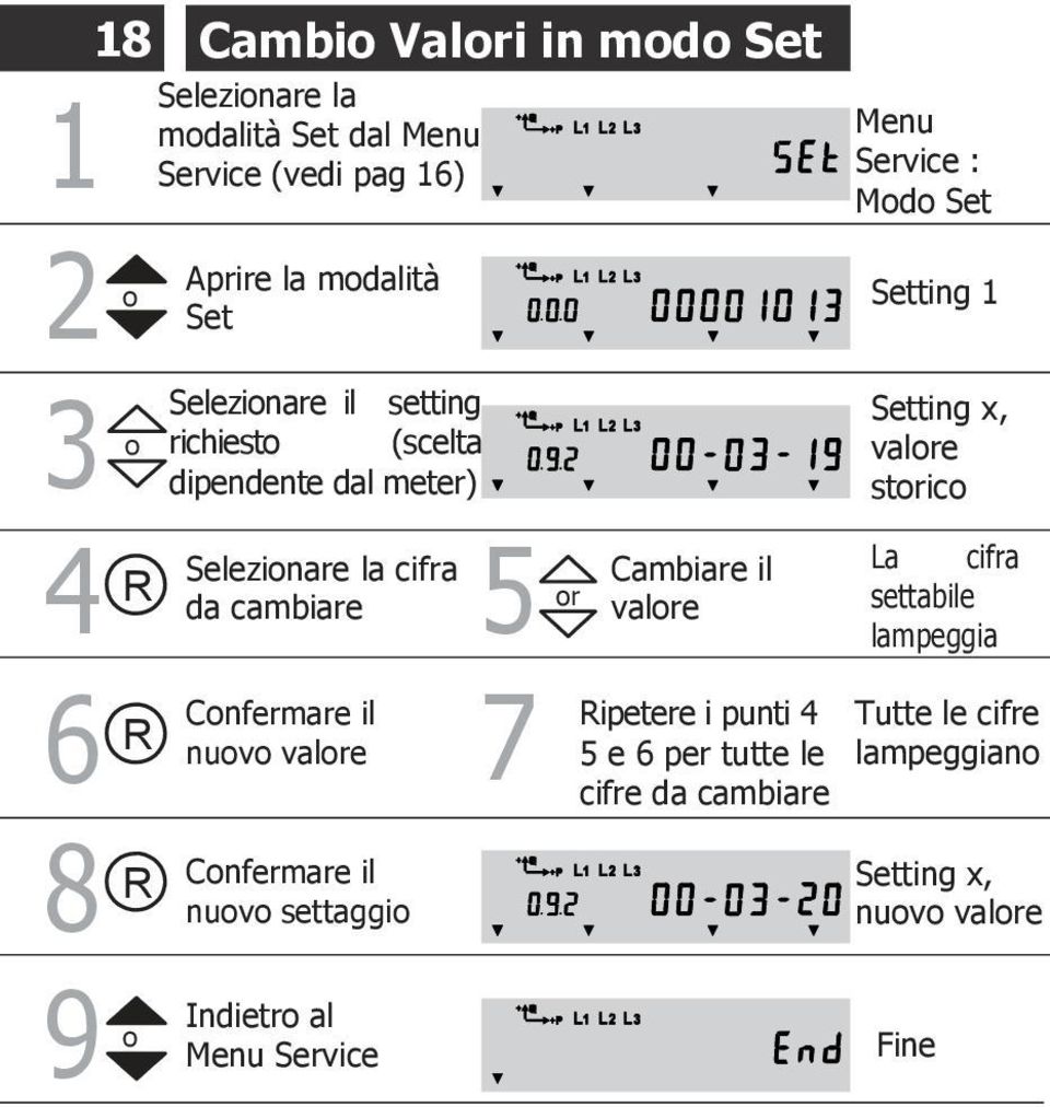 Cambiare il valre Ripetere i punti 4 5 e 6 per tutte le cifre da cambiare Menu Service : Md Set Setting 1 Setting x, valre