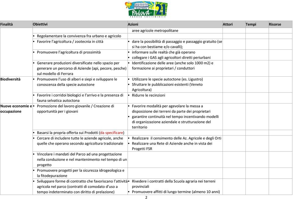 Favorire i corridoi biologici e l arrivo e la presenza di fauna selvatica autoctona Promozione del lavoro giovanile / Creazione di opportunità per i giovani Basarsi la propria offerta sui Prodotti