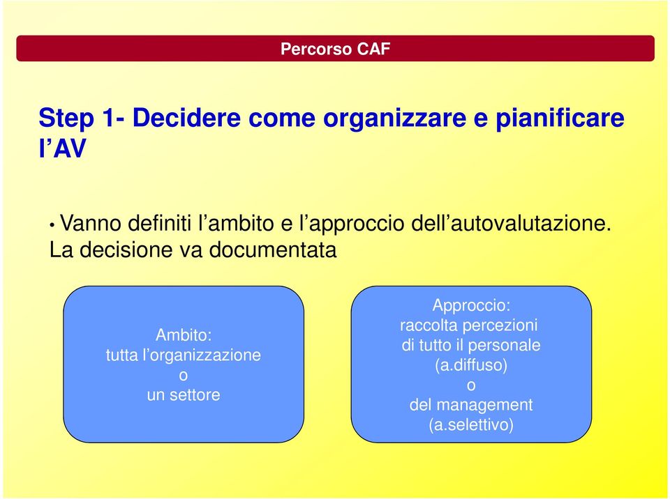 La decisione va documentata Ambito: tutta l organizzazione o un