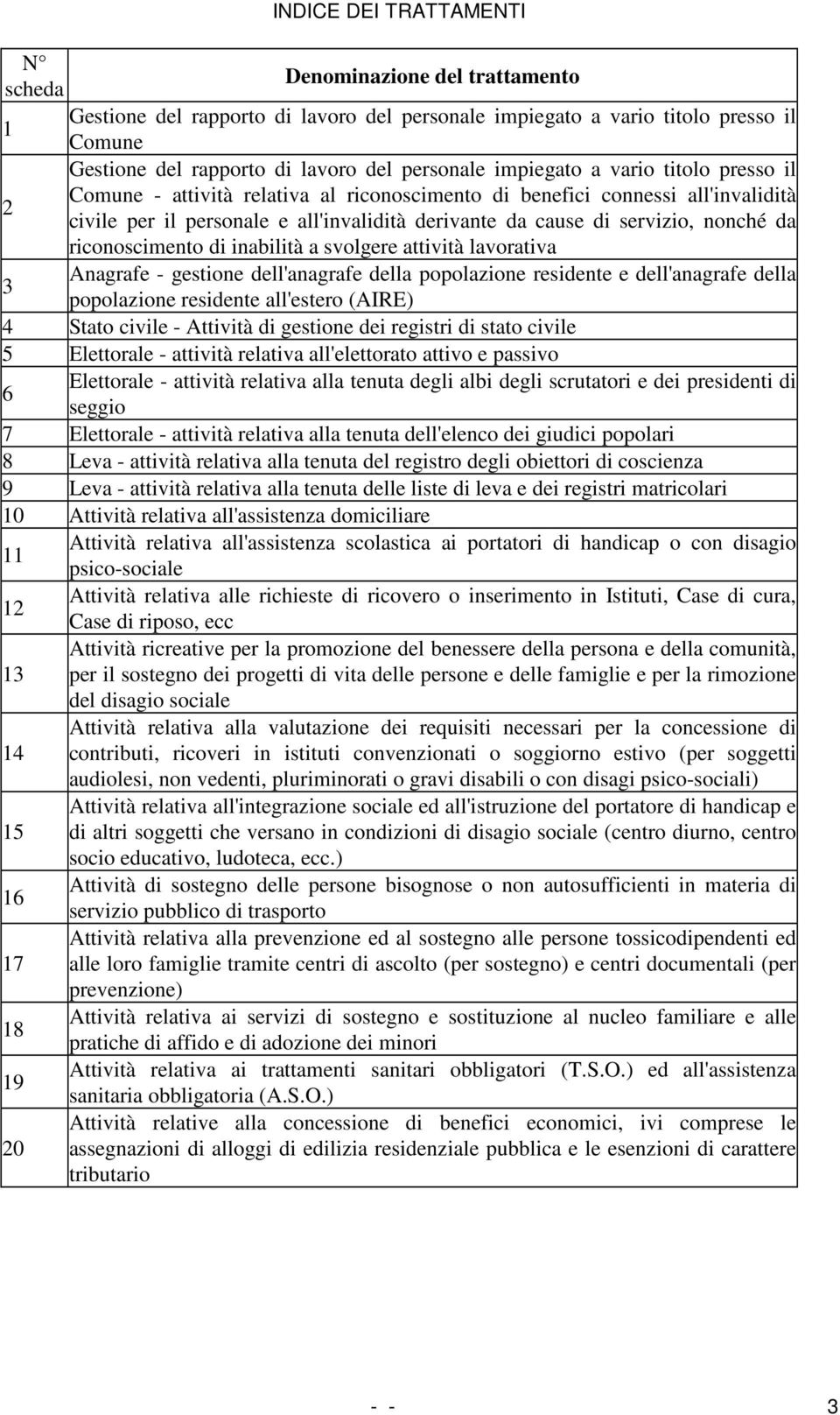 svolgere attività lavorativa Anagrafe - gestione dell'anagrafe della popolazione residente e dell'anagrafe della 3 popolazione residente all'estero (AIRE) 4 Stato civile - Attività di gestione dei