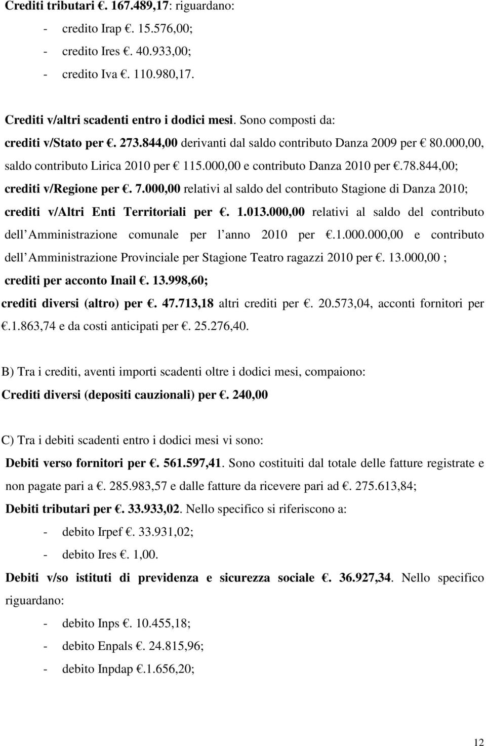 844,00; crediti v/regione per. 7.000,00 relativi al saldo del contributo Stagione di Danza 2010; crediti v/altri Enti Territoriali per. 1.013.