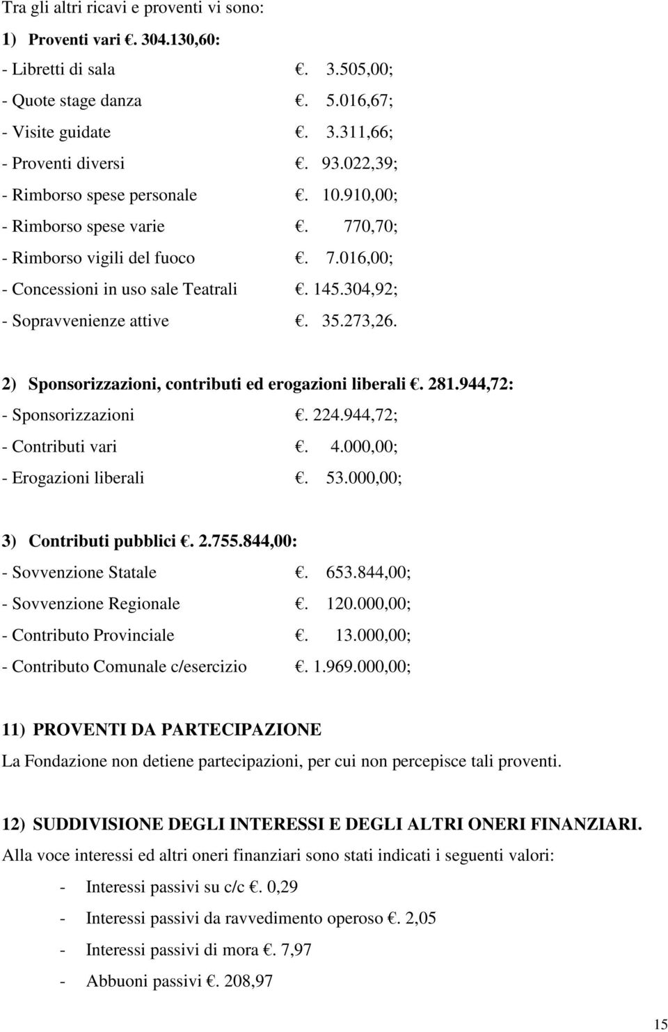 273,26. 2) Sponsorizzazioni, contributi ed erogazioni liberali. 281.944,72: - Sponsorizzazioni. 224.944,72; - Contributi vari. 4.000,00; - Erogazioni liberali. 53.000,00; 3) Contributi pubblici. 2.755.