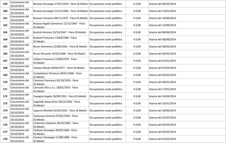 Francesco 13/04/1984 - Fiera Istanza del 08/08/2014 Bruno Domenico 22/06/1956 - Fiera Istanza del 28/05/2014 Bruno Riccardo 19/02/1968 - Fiera Istanza del 04/02/2014 Caldara Francesco 22/06/1979 -