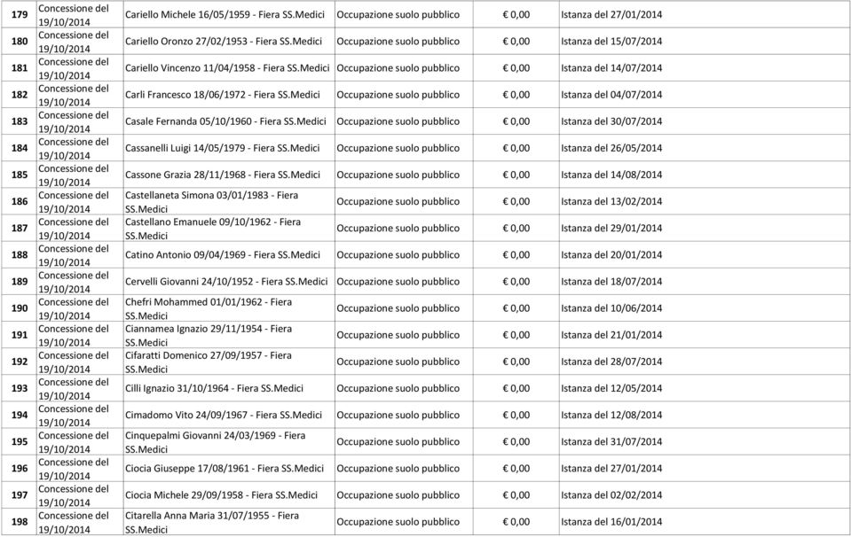 14/05/1979 - Fiera Istanza del 26/05/2014 Cassone Grazia 28/11/1968 - Fiera Istanza del 14/08/2014 Castellaneta Simona 03/01/1983 - Fiera Castellano Emanuele 09/10/1962 - Fiera Istanza del 13/02/2014