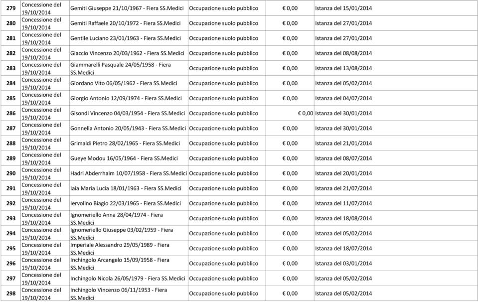06/05/1962 - Fiera Giorgio Antonio 12/09/1974 - Fiera Istanza del 04/07/2014 Gisondi Vincenzo 04/03/1954 - Fiera Istanza del 30/01/2014 Gonnella Antonio 20/05/1943 - Fiera Istanza del 30/01/2014