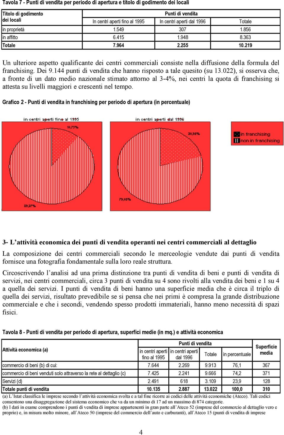 144 punti di vendita che hanno risposto a tale quesito (su 13.