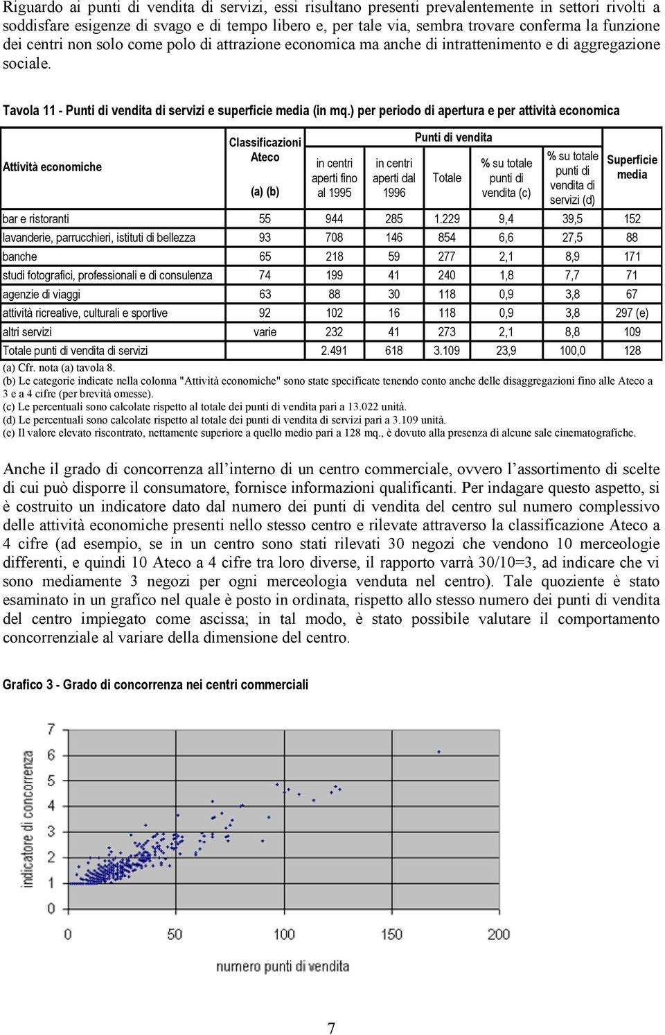 ) per periodo di apertura e per attività economica Attività economiche Classificazioni Ateco (a) (b) in centri aperti fino al 1995 in centri aperti dal 1996 Totale % su totale punti di vendita (c) %