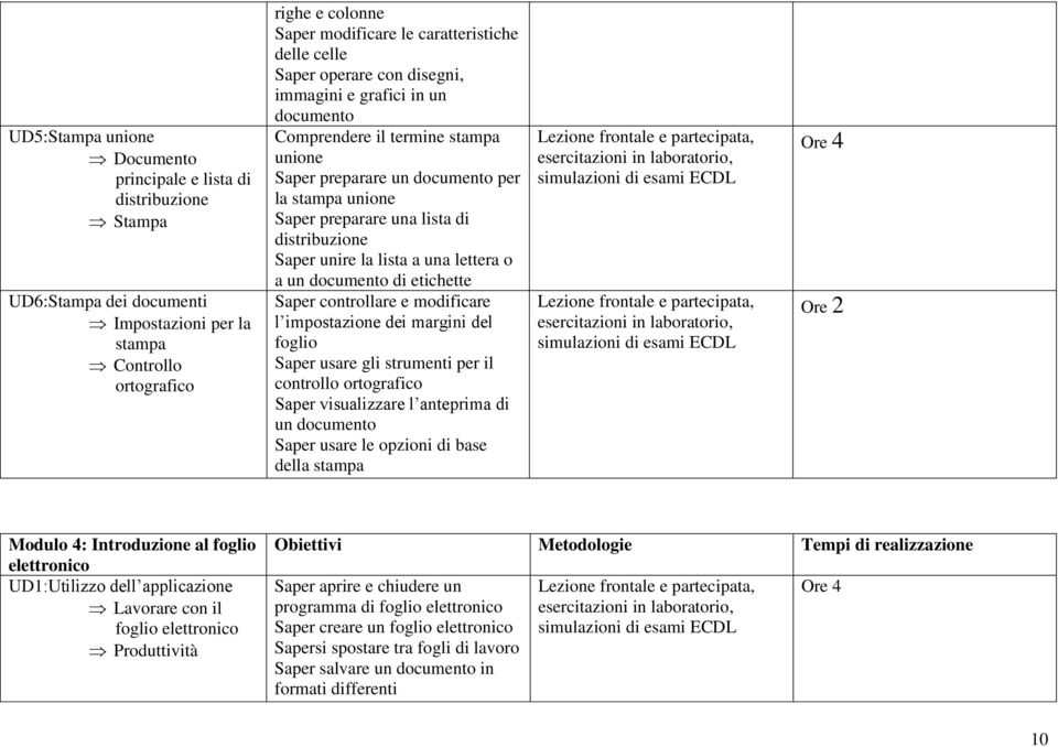 distribuzione Saper unire la lista a una lettera o a un documento di etichette Saper controllare e modificare l impostazione dei margini del foglio Saper usare gli strumenti per il controllo