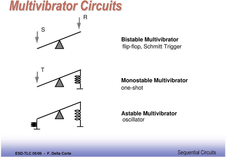 Monostable Multivibrator one-shot Astable