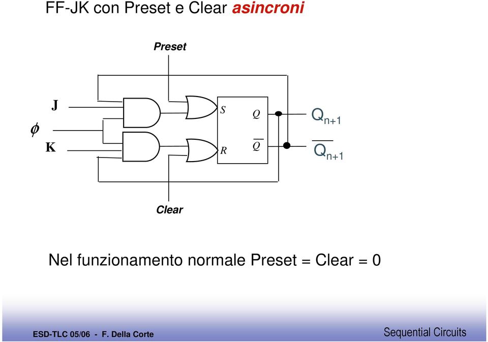 Clear Nel funzionamento normale