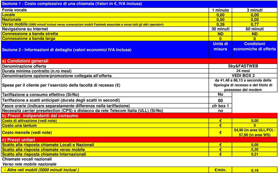 dettaglio (valori economici IVA inclusa) Costo mensile (vedi note) Unità di misura Condizioni economiche di offerta a) Condizioni generali Denominazione offerta Durata minima contratto (n.