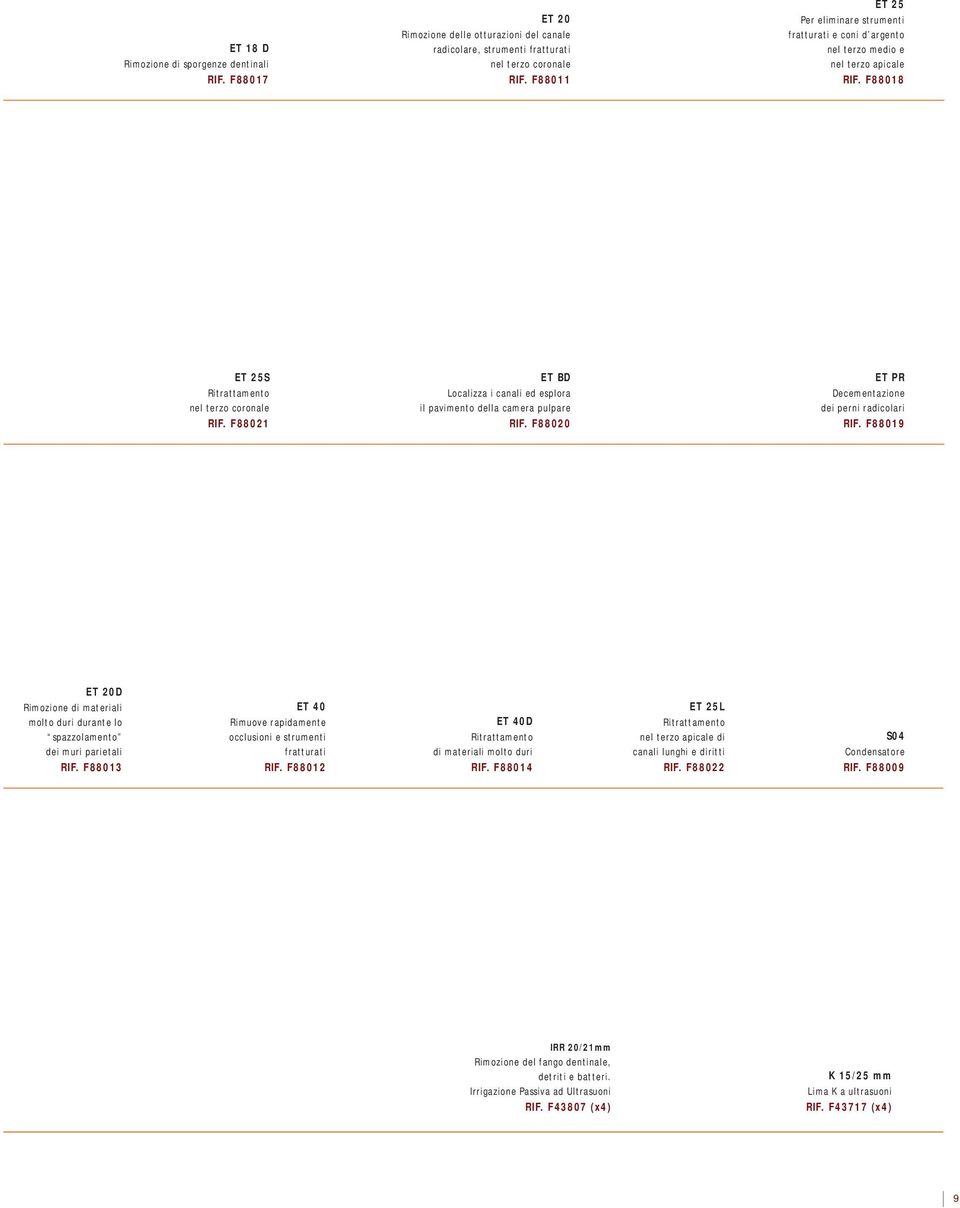 F88021 ET BD Localizza i canali ed esplora il pavimento della camera pulpare RIF. F88020 ET PR Decementazione dei perni radicolari RIF.