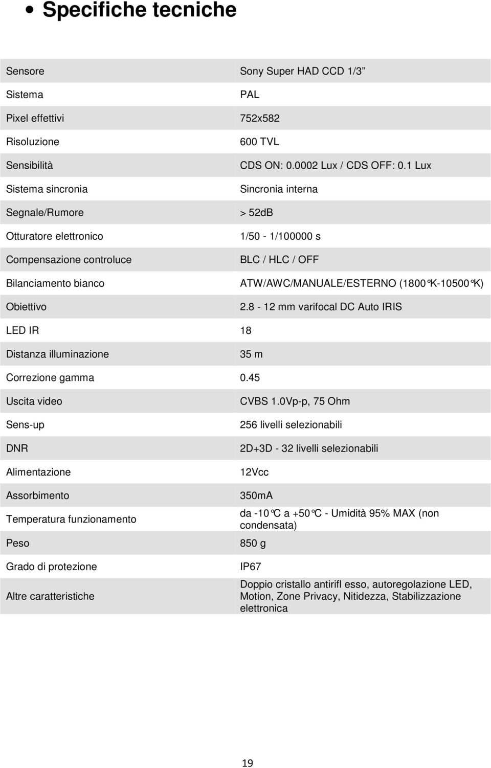 8-12 mm varifocal DC Auto IRIS LED IR 18 Distanza illuminazione 35 m Correzione gamma 0.