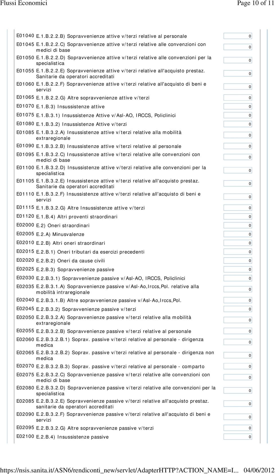 1.B.2.2.G) Altre sopravvenienze attive v/terzi E17 E.1.B.3) Insussistenze attive E175 E.1.B.3.1) Insussistenze Attive v/asl-ao, IRCCS, Policlinici E18 E.1.B.3.2) Insussistenze Attive v/terzi E185 E.1.B.3.2.A) Insussistenze attive v/terzi relative alla mobilità extraregionale E19 E.