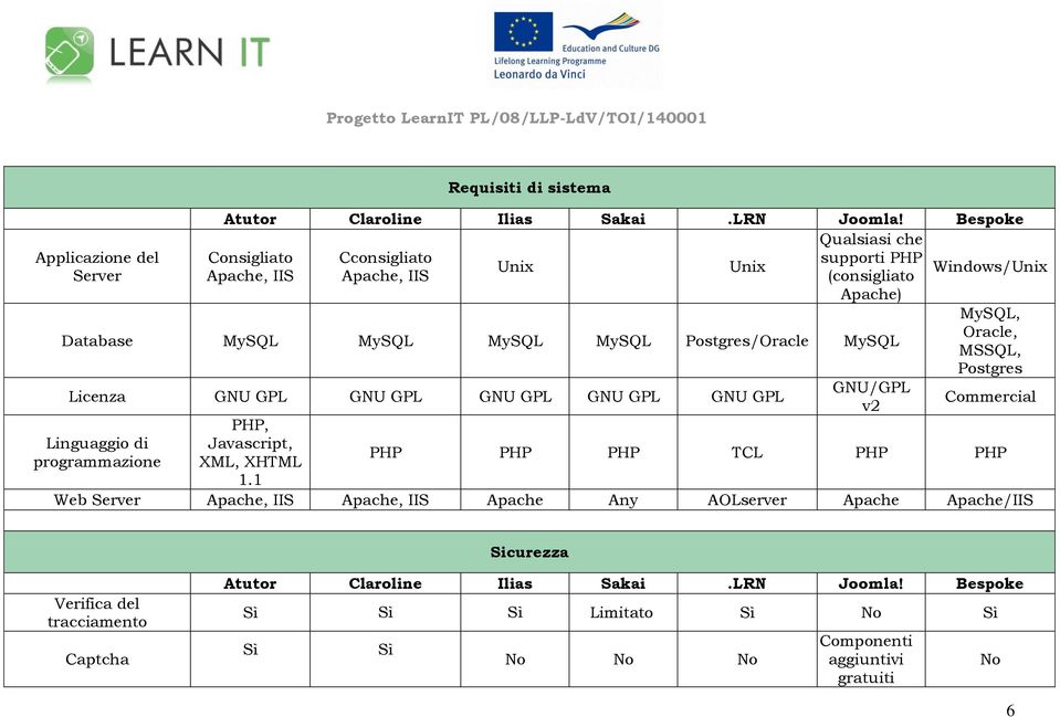 Linguaggio di programmazione PHP, Javascript, XML, XHTML 1.