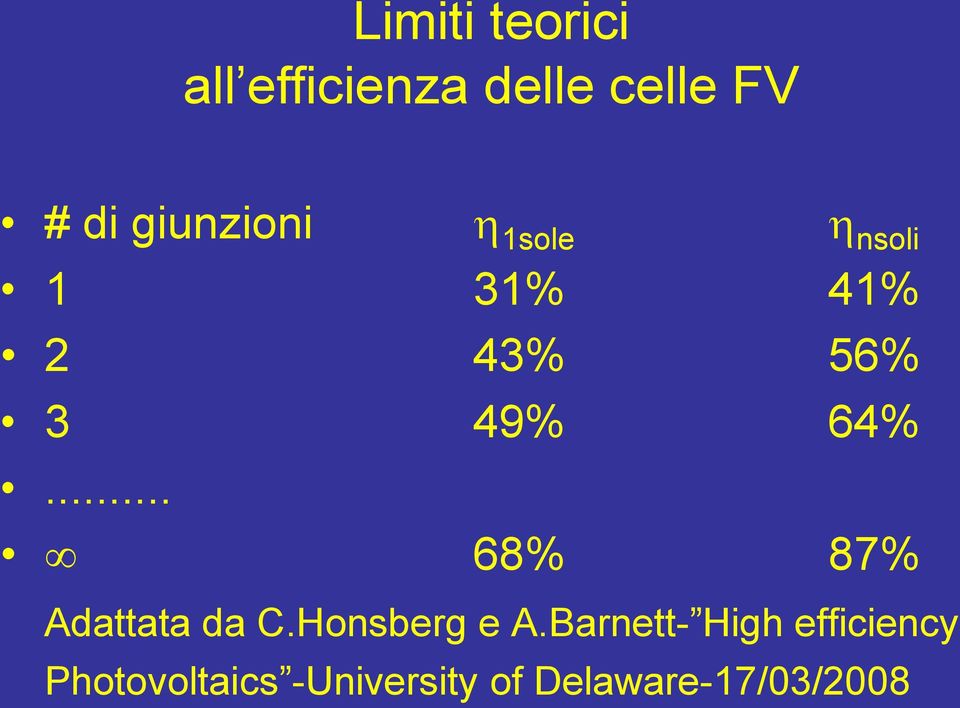 .. 68% 87% Adattata da C.Honsberg e A.