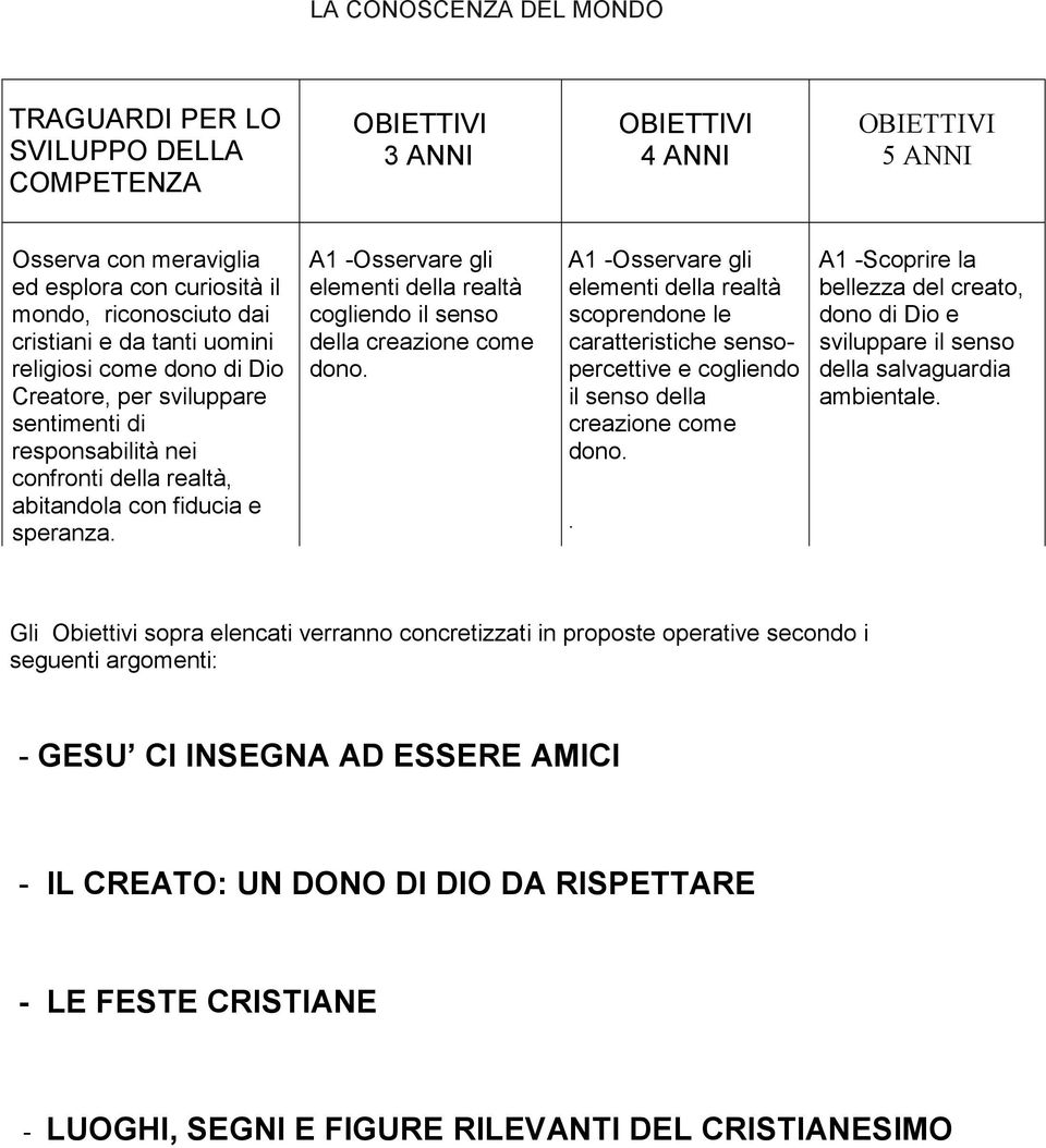 A1 -Osservare gli elementi della realtà scoprendone le caratteristiche sensopercettive e cogliendo il senso della creazione come dono.