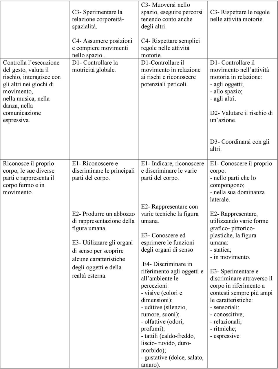 C4- Assumere posizioni e compiere movimenti nello spazio. D1- Controllare la motricità globale. C4- Rispettare semplici regole nelle attività motorie.