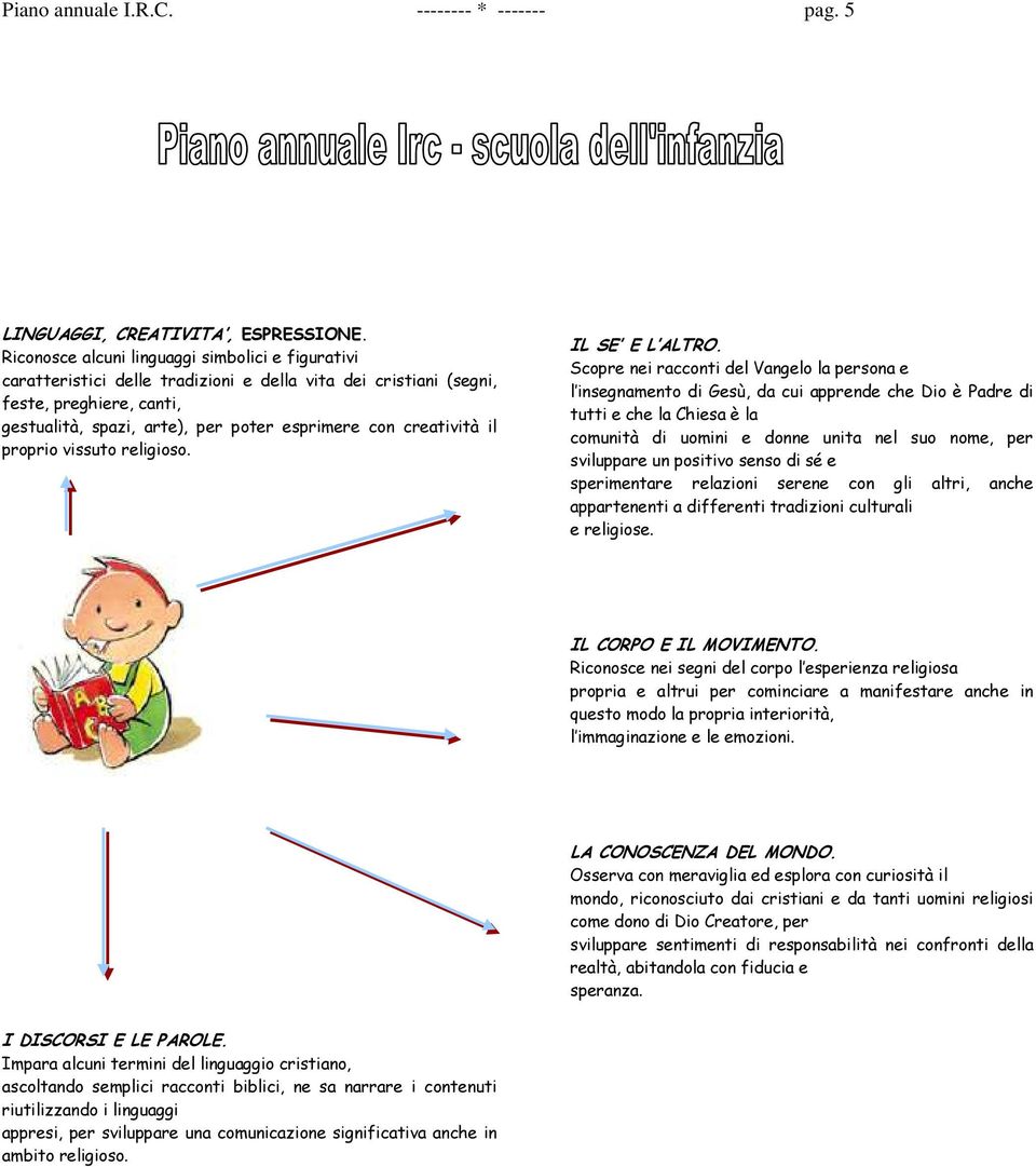 creatività il proprio vissuto religioso. IL SE E L ALTRO.