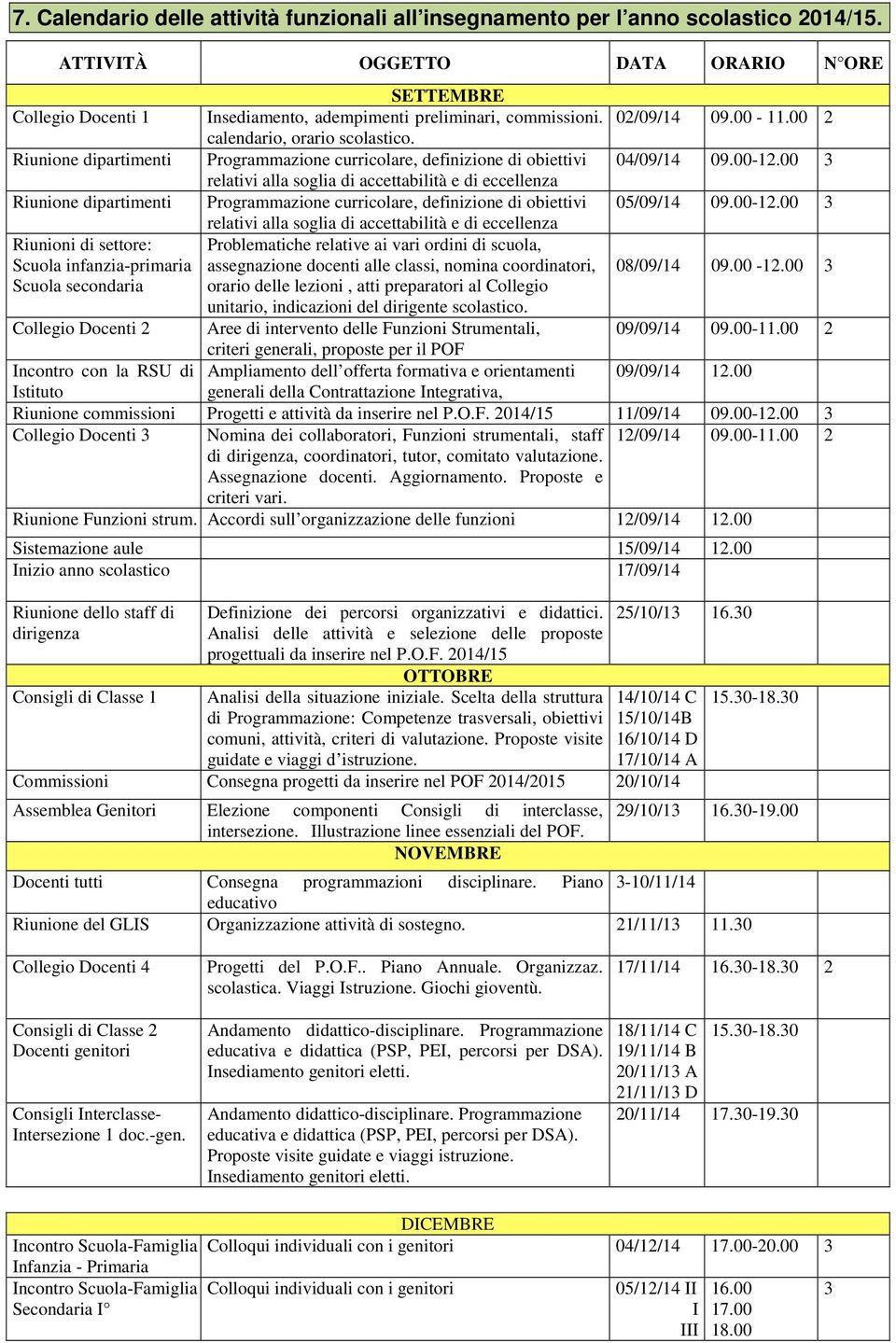 Riunione dipartimenti Programmazione curricolare, definizione di obiettivi 04/09/14 09.00-12.