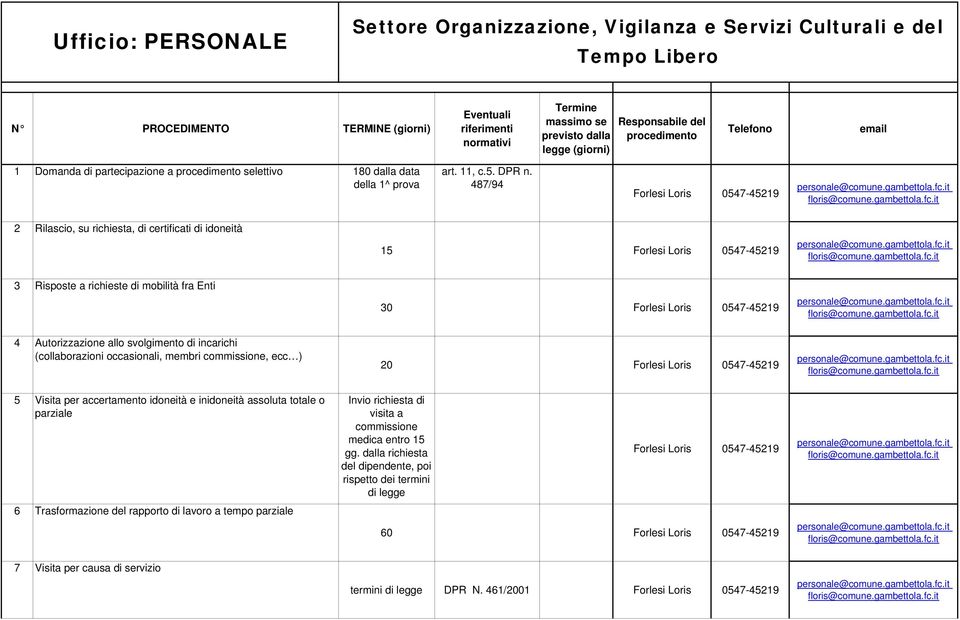 487/94 2 Rilascio, su richiesta, di certificati di idoneità 15 3 Risposte a richieste di mobilità fra Enti 30 4 Autorizzazione allo svolgimento di incarichi (collaborazioni occasionali, membri