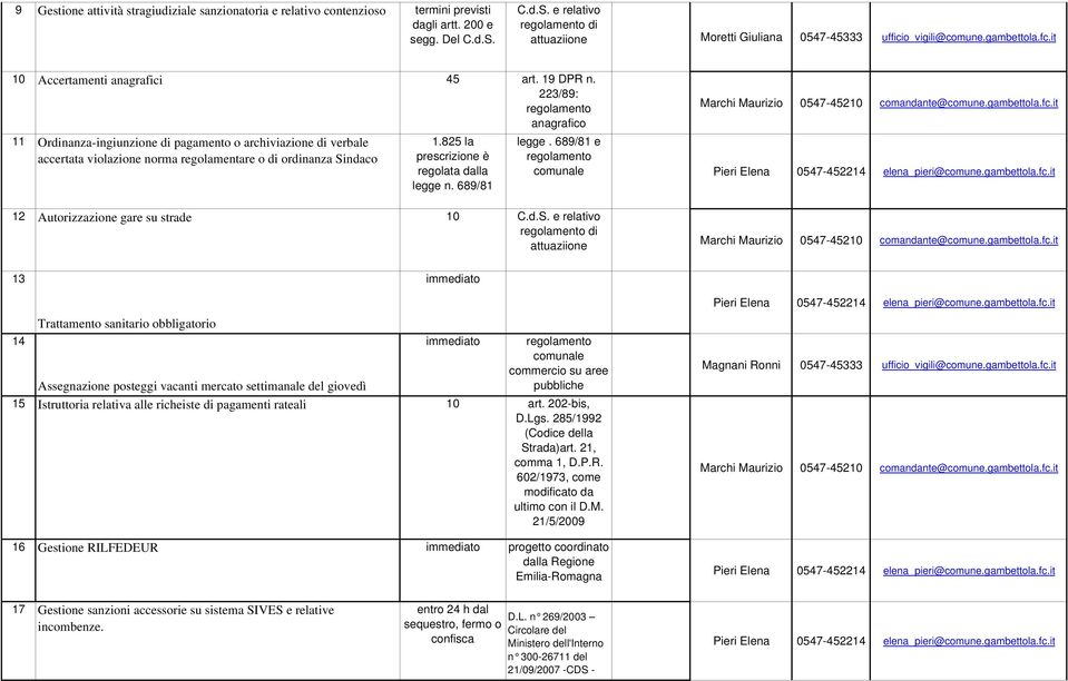 223/89: regolamento anagrafico 11 Ordinanza-ingiunzione di pagamento o archiviazione di verbale accertata violazione norma regolamentare o di ordinanza Sindaco 1.