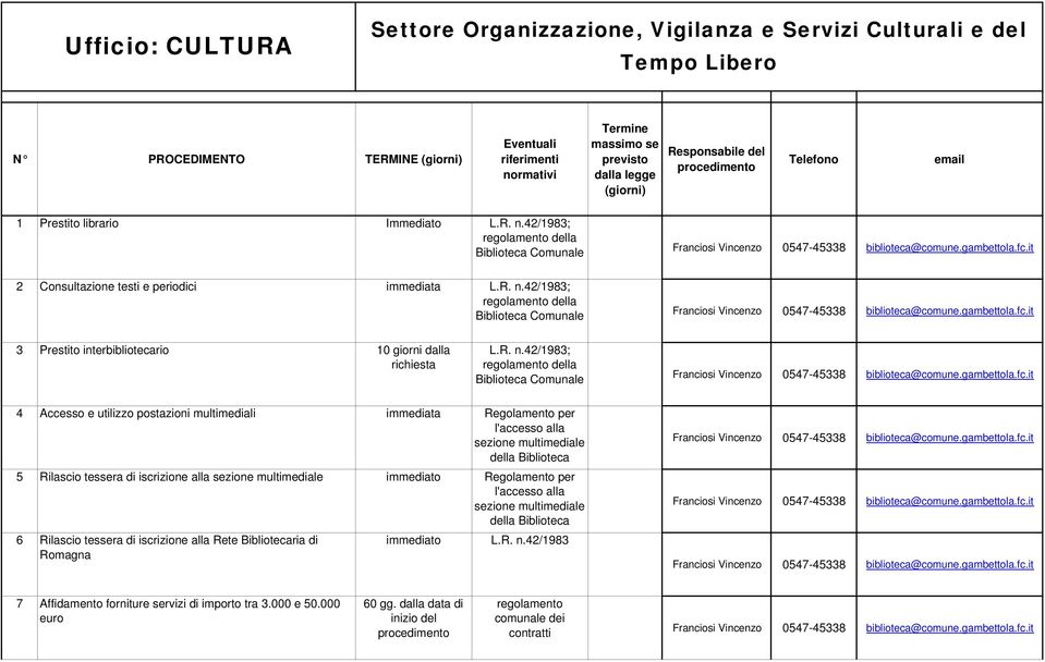 R. n.42/1983; regolamento della Biblioteca Comunale 4 Accesso e utilizzo postazioni multimediali immediata Regolamento per l'accesso alla sezione multimediale della Biblioteca 5 Rilascio tessera di