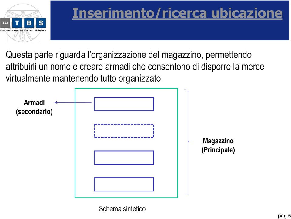 consentono di disporre la merce virtualmente mantenendo tutto