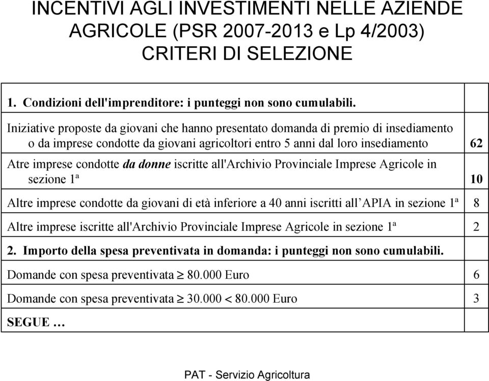 iscritte all'archivio Provinciale Imprese Agricole in sezione 1ª Altre imprese condotte da giovani di età inferiore a anni iscritti all APIA in sezione 1ª Altre imprese iscritte all'archivio