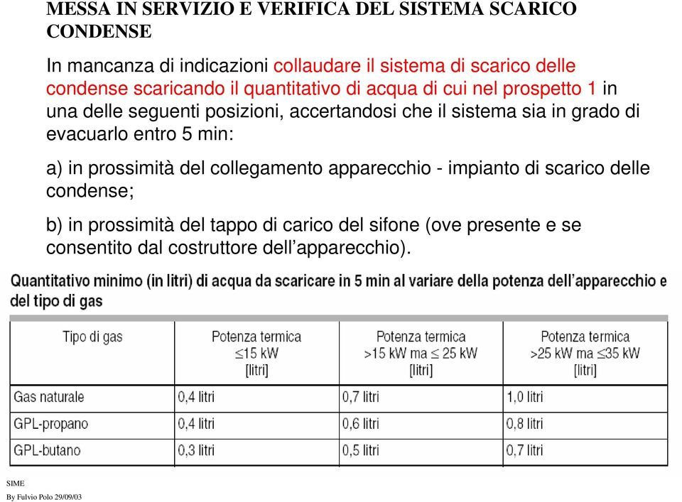 che il sistema sia in grado di evacuarlo entro 5 min: a) in prossimità del collegamento apparecchio - impianto di scarico