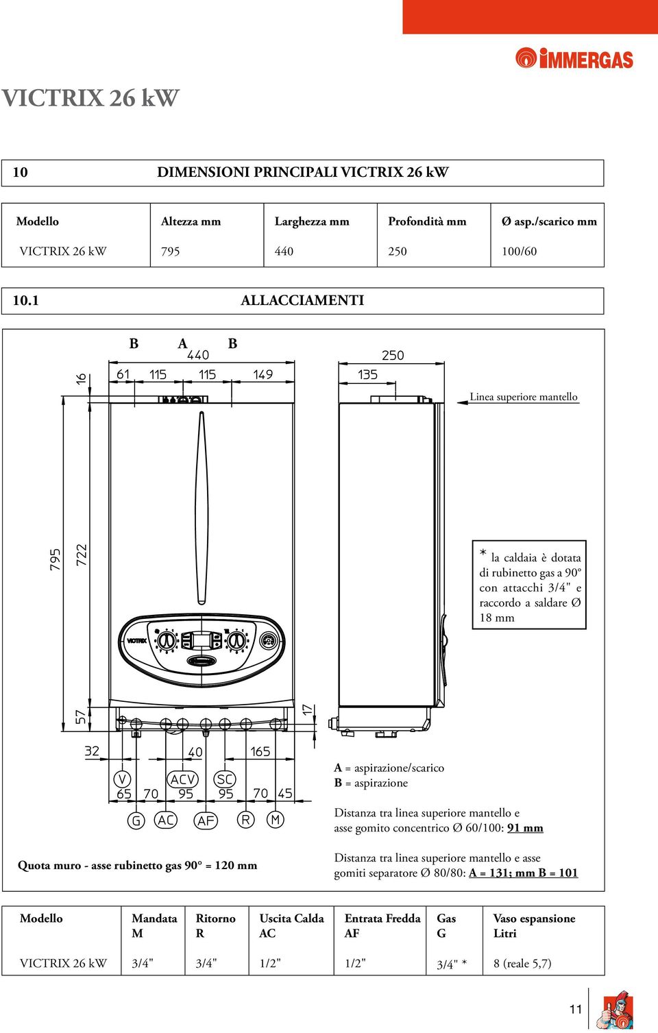 aspirazione Distanza tra linea superiore mantello e asse gomito concentrico Ø 60/100: 91 mm Quota muro - asse rubinetto gas 90 = 120 mm Distanza tra linea superiore mantello