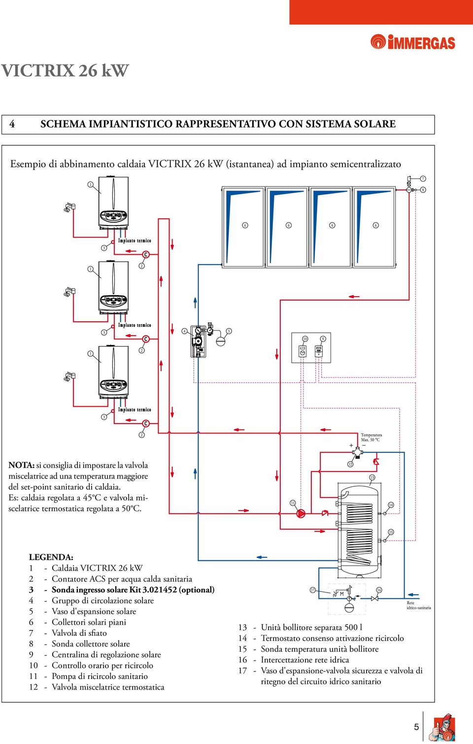 LEGENDA: 1 - Caldaia VICTRIX 26 kw 2 - Contatore ACS per acqua calda sanitaria 3 - Sonda ingresso solare Kit 3.