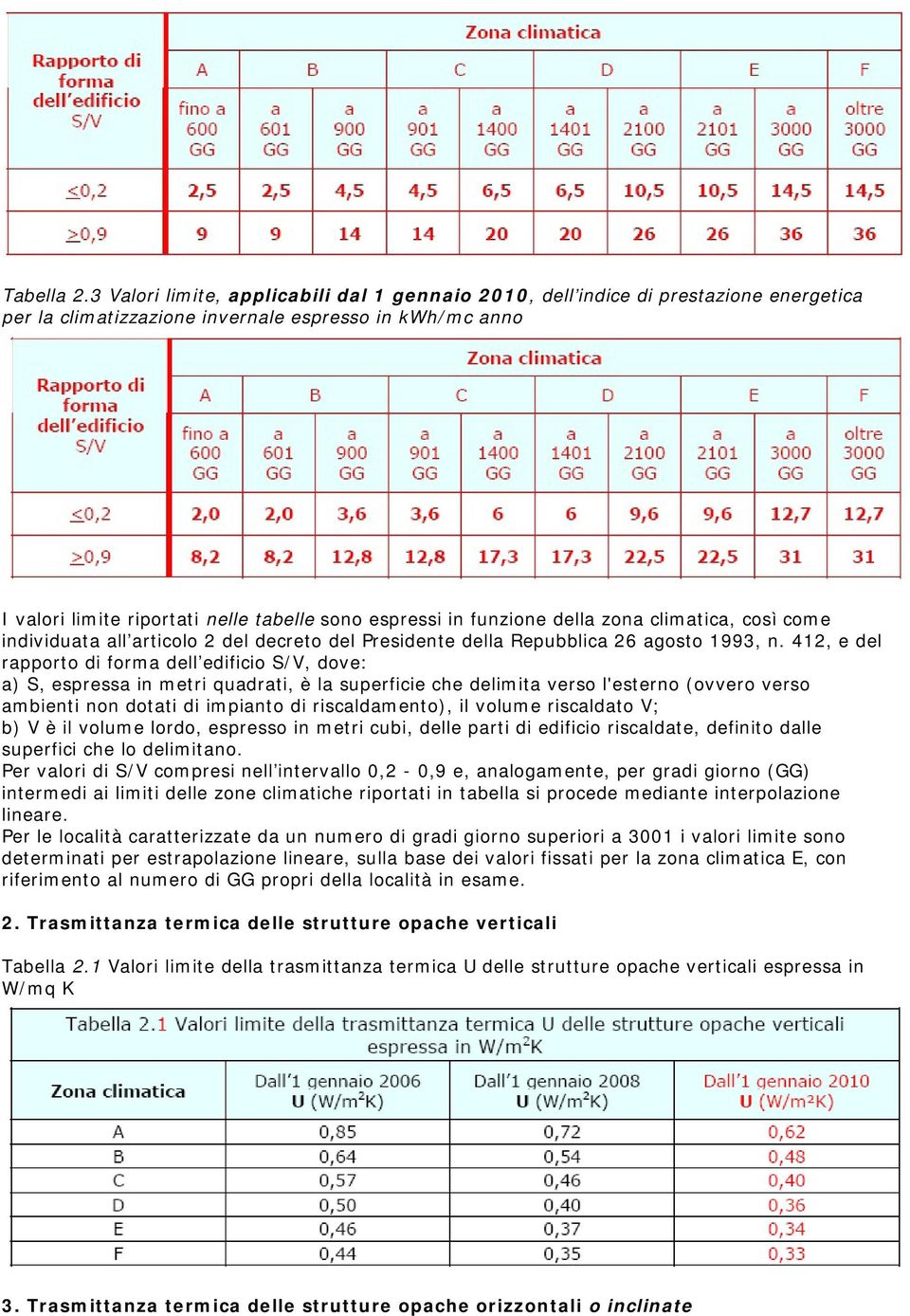 in funzione della zona climatica, così come individuata all articolo 2 del decreto del Presidente della Repubblica 26 agosto 1993, n.