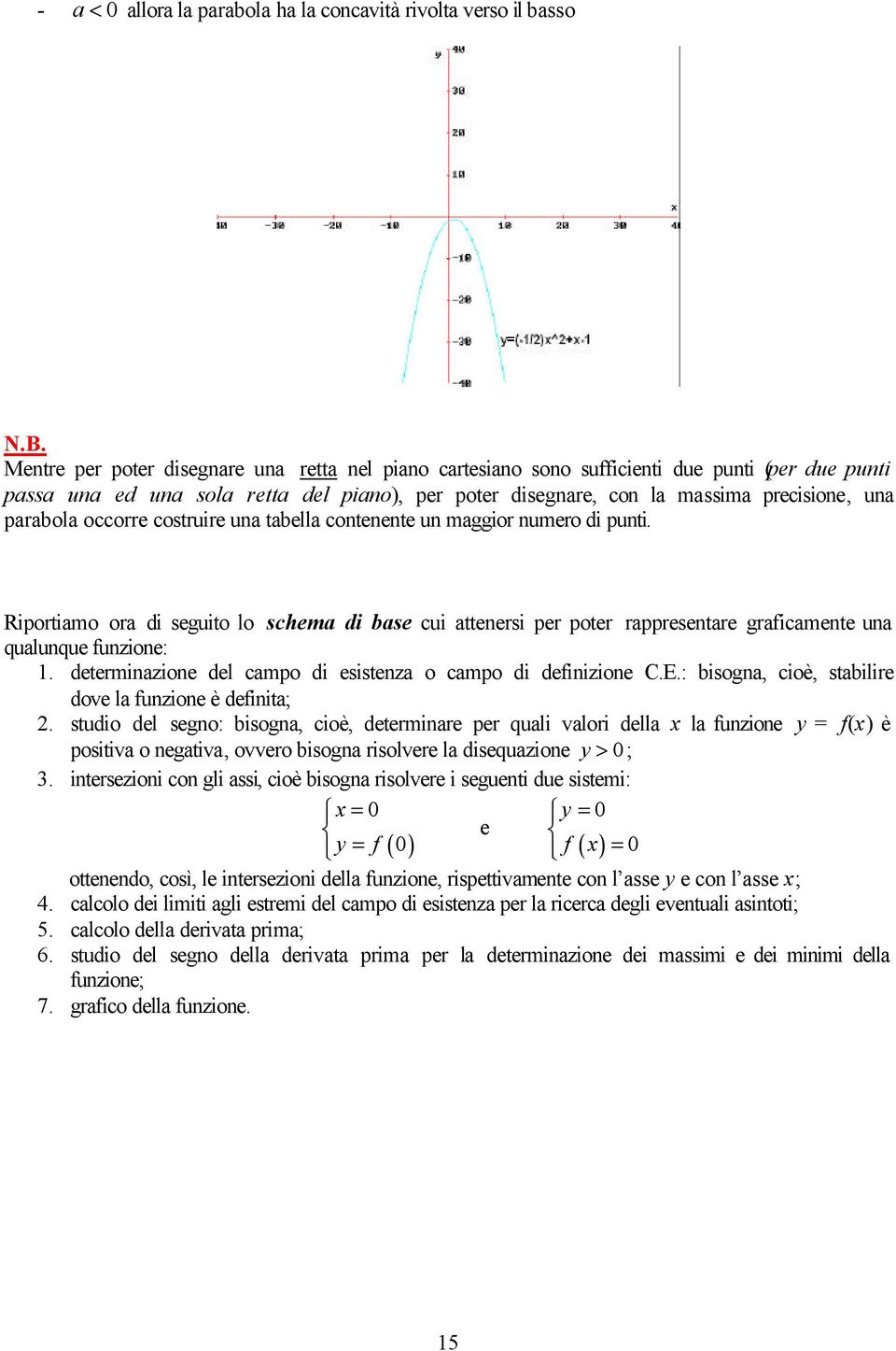 occorre costruire una tabella contenente un maggior numero di punti. Riportiamo ora di seguito lo schema di base cui attenersi per poter rappresentare graicamente una qualunque unzione:.