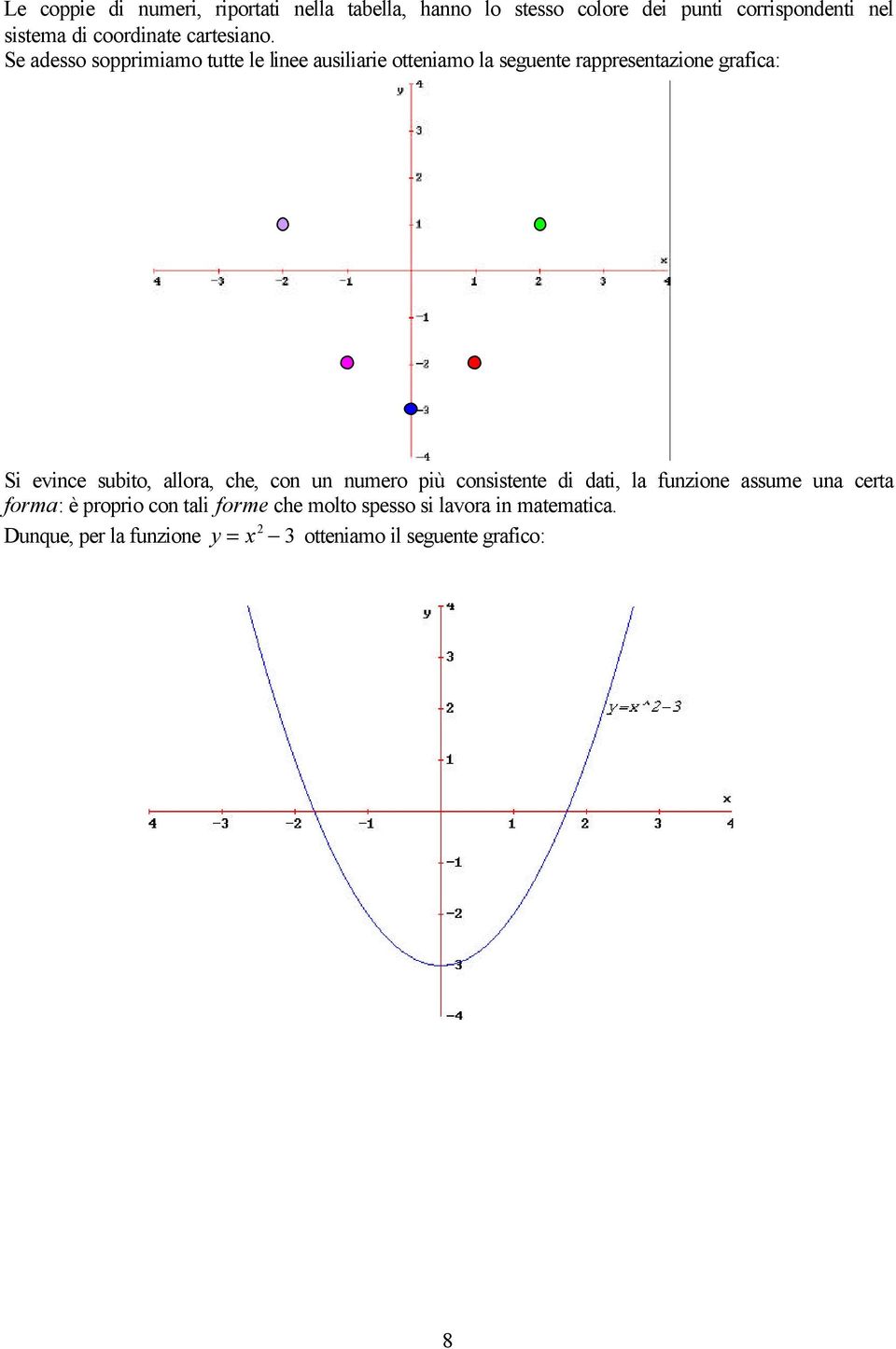 Se adesso sopprimiamo tutte le linee ausiliarie otteniamo la seguente rappresentazione graica: Si evince subito,