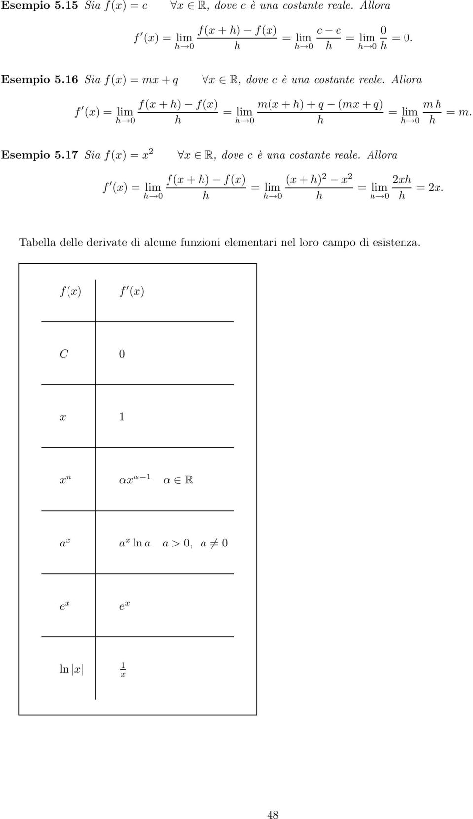 Esempio 5.7 Sia = 2 R, ove c è una costante reale. Allora f f( + h) ( + h) 2 2 2h () = = = h 0 h h 0 h h 0 h = 2.