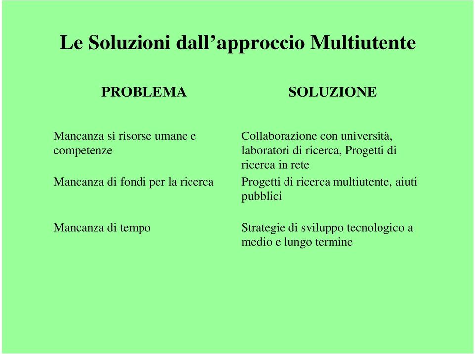 laboratori di ricerca, Progetti di ricerca in rete Progetti di ricerca multiutente,