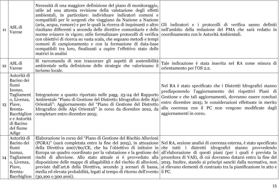 in particolare: individuare indicatori comuni e compatibili per le sorgenti che viaggiano da Nazione a Nazione (aria, acqua, rumore) e per le quali la ricerca di inquinanti o altro risultano