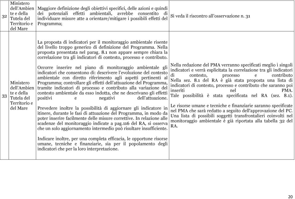 31 33 Ministero dell Ambien te e della Tutela del Territorio e del Mare La proposta di indicatori per il monitoraggio ambientale risente del livello troppo generico di definizione del Programma.