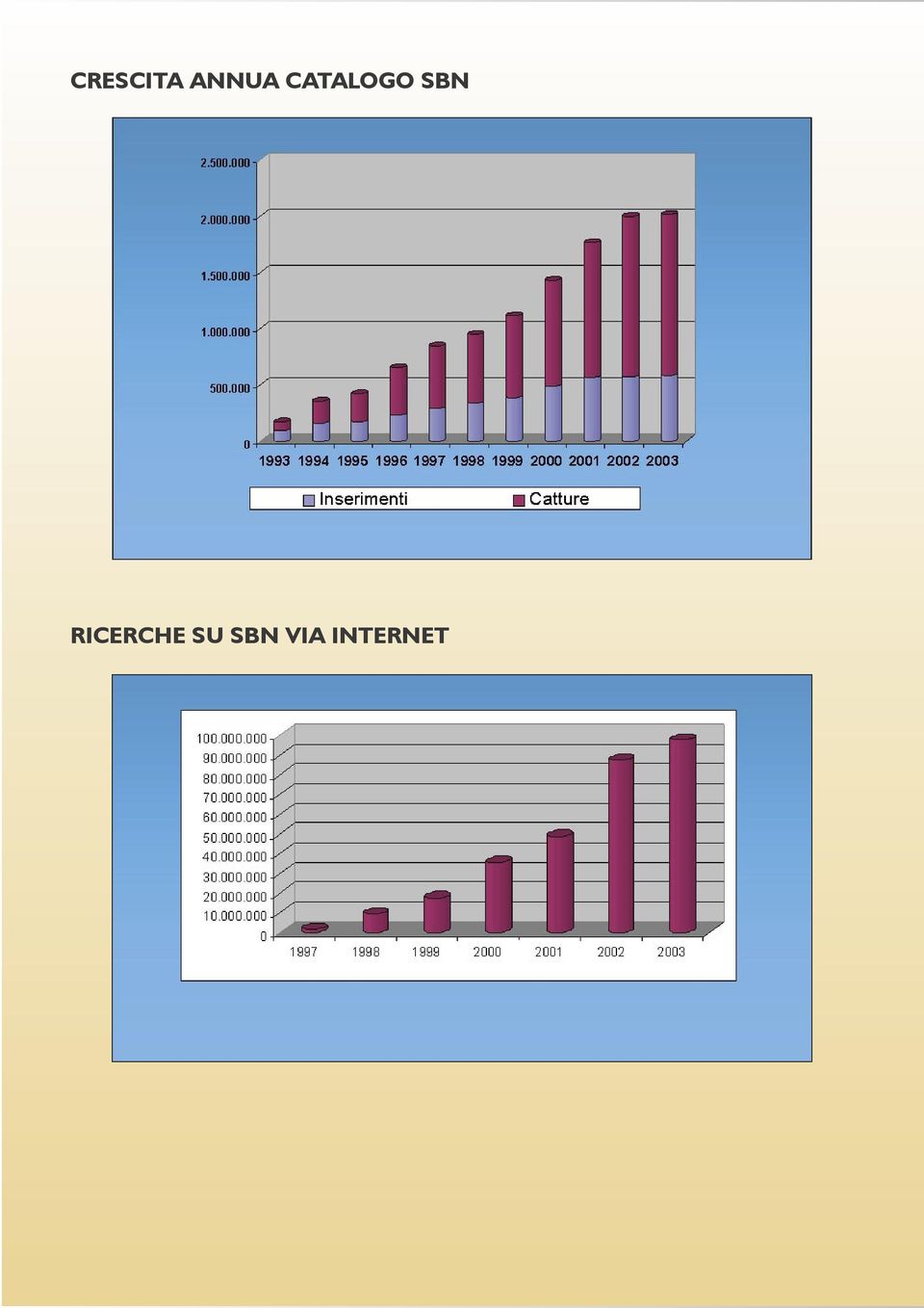 CATALOGO SBN