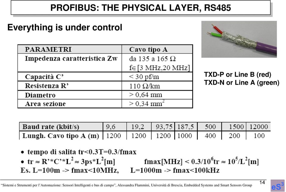 under control TXD-P or Line