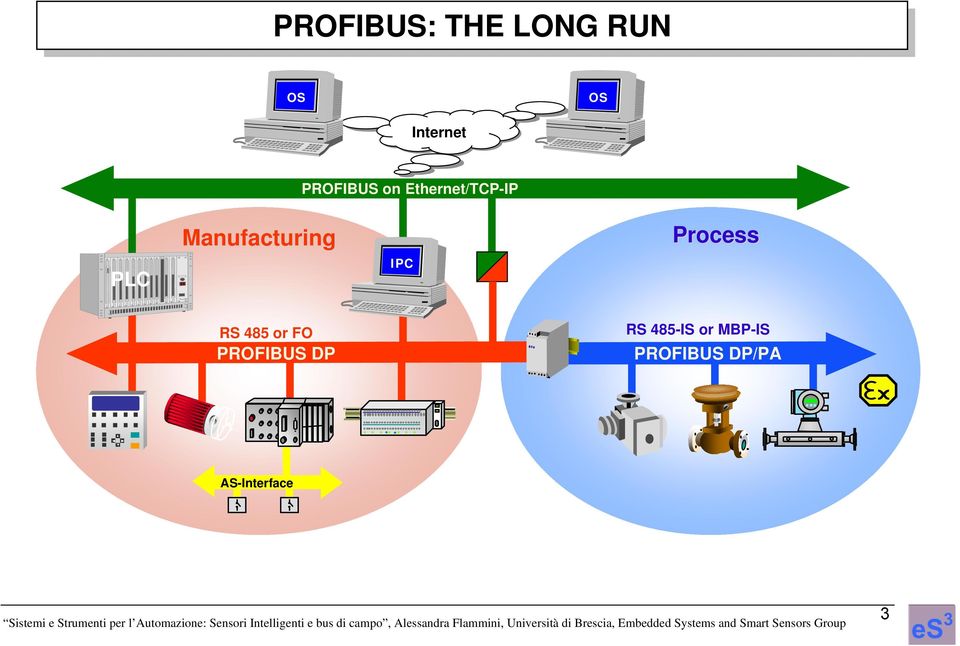 Manufacturing IPC Process RS 485 or FO