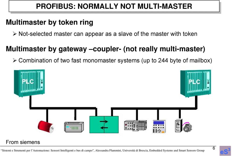 Multimaster by gateway coupler- (not really multi-master)