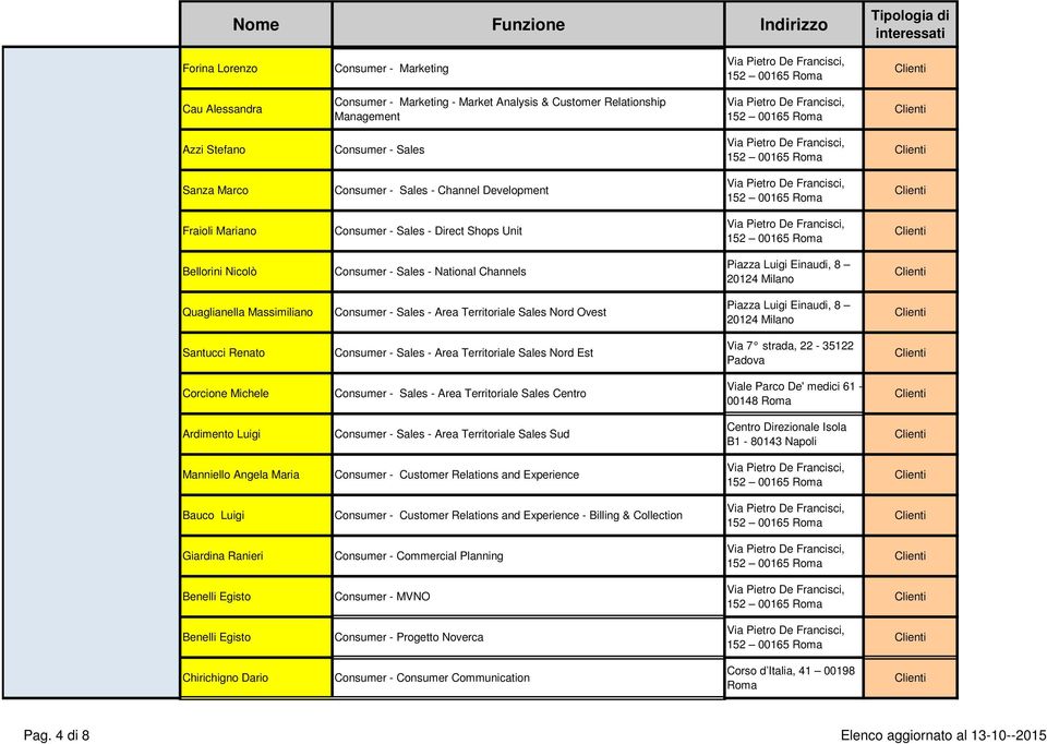 Quaglianella Massimiliano Consumer - Sales - Area Territoriale Sales Nord Ovest Piazza Luigi Einaudi, 8 20124 Santucci Renato Consumer - Sales - Area Territoriale Sales Nord Est Via 7 strada,