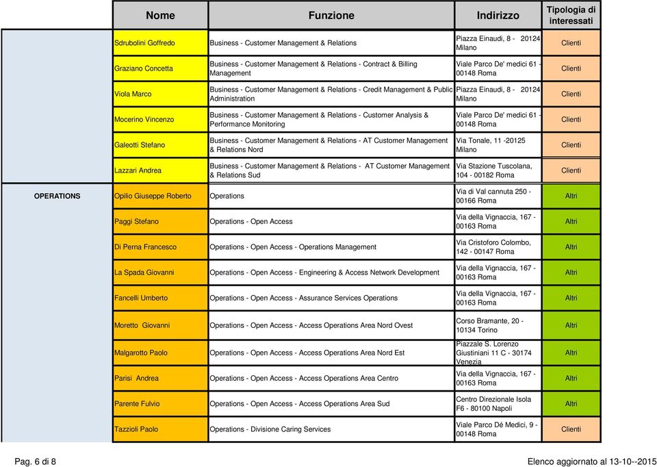 Performance Monitoring Galeotti Stefano Business - Customer Management & Relations - AT Customer Management & Relations Nord Via Tonale, 11-20125 Lazzari Andrea Business - Customer Management &