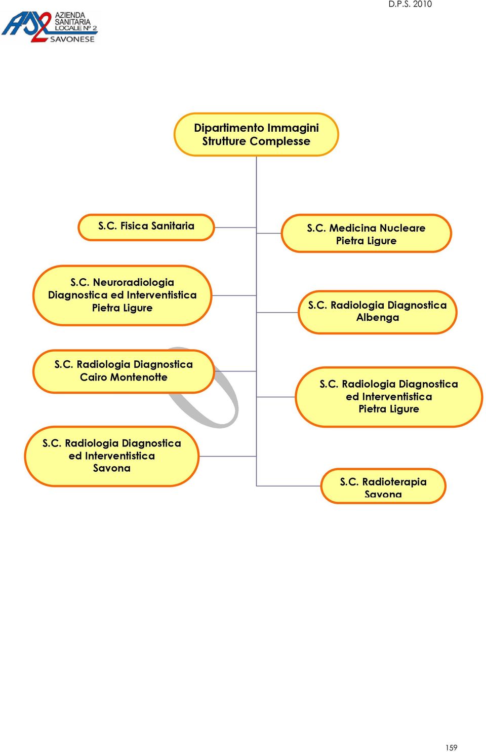 C. Radiologia Diagnostica Cairo Montenotte S.C. Radiologia Diagnostica ed Interventistica Pietra Ligure S.