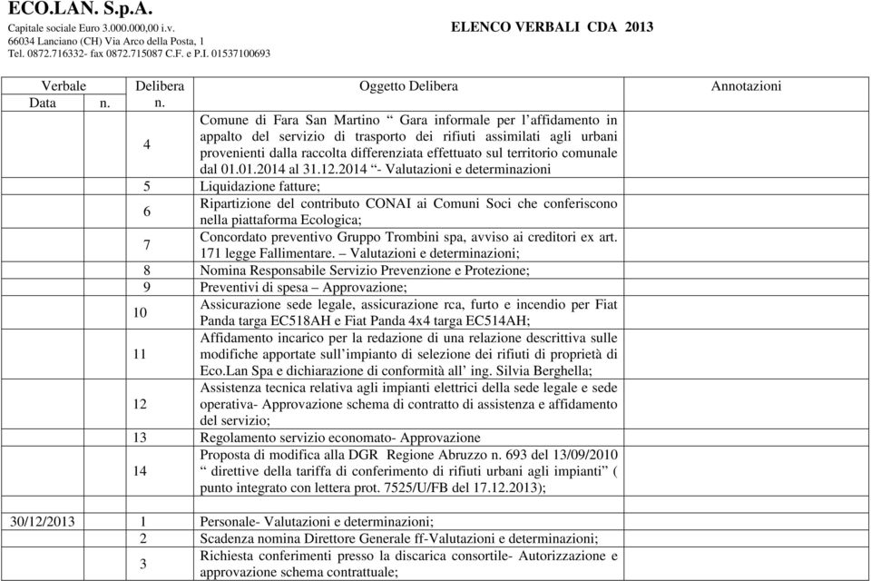 01.014 al 1.1.014 - Valutazioni e determinazioni 5 Liquidazione fatture; Ripartizione del contributo CONAI ai Comuni Soci che conferiscono 6 nella piattaforma Ecologica; Concordato preventivo Gruppo