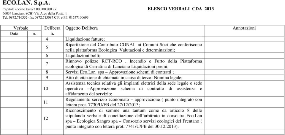 Lan spa Approvazione schemi di contratti ; 9 Atto di citazione di chiamata in causa di terzo- Nomina legale; Assistenza tecnica relativa gli impianti elettrici della sede legale e sede 10 operativa