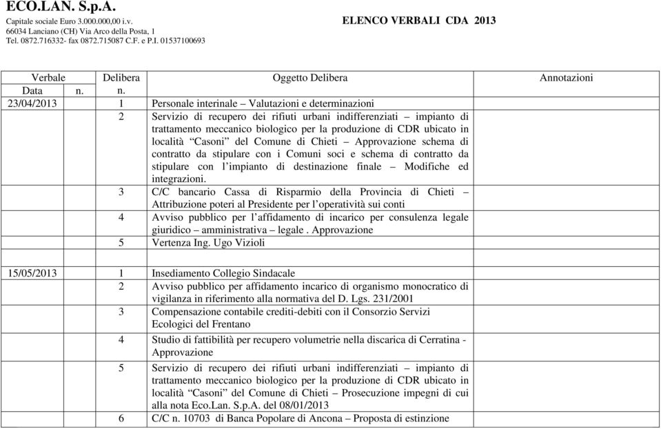 C/C bancario Cassa di Risparmio della Provincia di Chieti Attribuzione poteri al Presidente per l operatività sui conti 4 Avviso pubblico per l affidamento di incarico per consulenza legale giuridico